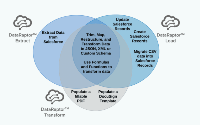 OmniStudio-Consultant덤프문제은행, Salesforce OmniStudio-Consultant덤프샘플문제체험 & OmniStudio-Consultant완벽한인증자료