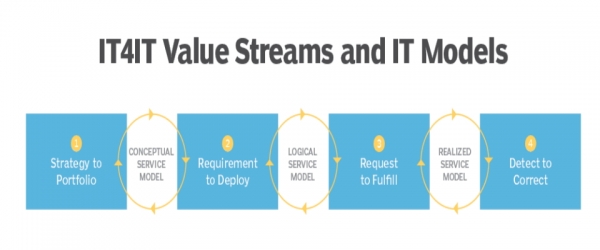 ITIL-4-DITS시험패스가능한인증공부 - ITIL-4-DITS최신시험최신덤프, ITIL-4-DITS시험패스가능덤프문제