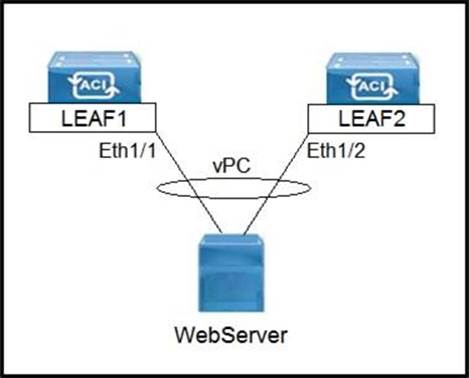 2025 300-630유효한시험대비자료, 300-630시험대비덤프샘플다운 & Implementing Cisco Application Centric Infrastructure - Advanced합격보장가능덤프문제