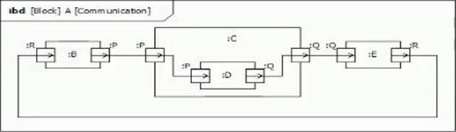 OMG-OCSMP-MBI300완벽한공부자료 - OMG-OCSMP-MBI300시험패스덤프공부자료, OMG-OCSMP-MBI300최신기출문제