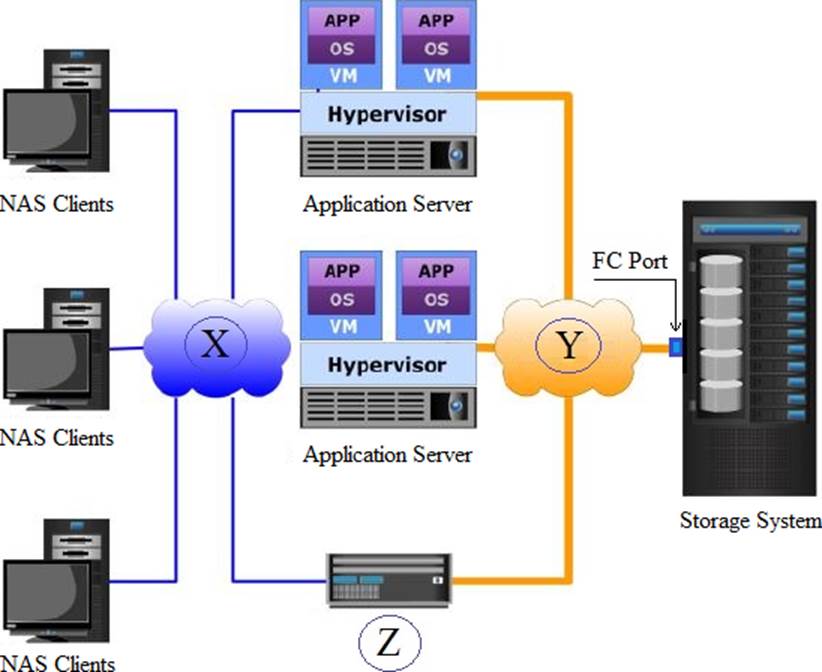 2024 DEA-1TT5시험대비공부하기, DEA-1TT5인기자격증시험덤프 & Associate - Information Storage and Management Exam인기시험자료