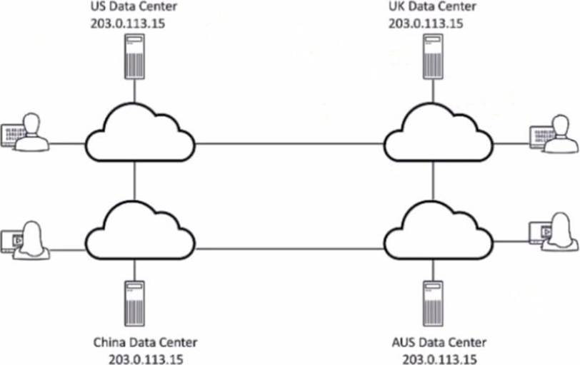 500-490유효한공부 & Cisco 500-490시험덤프샘플 - 500-490최고품질덤프문제모음집