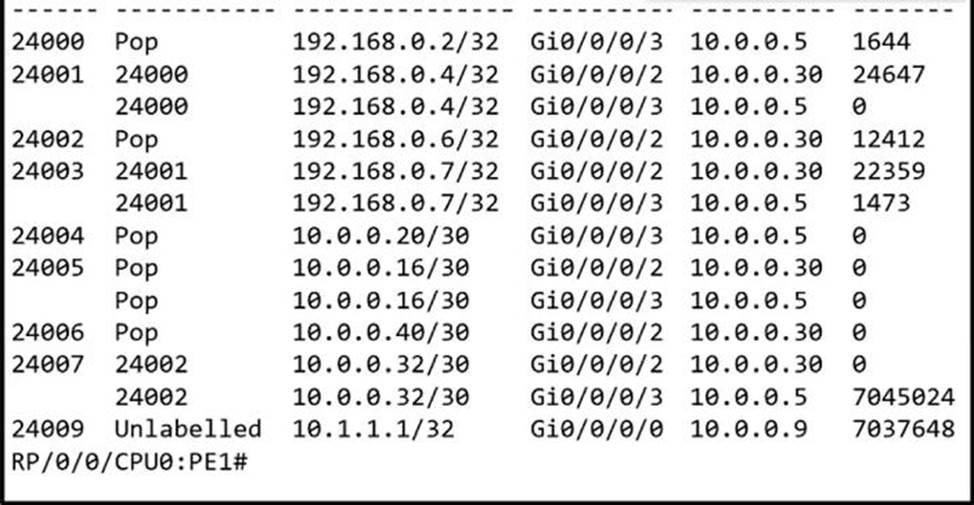 2025 300-510시험대비최신덤프공부자료, 300-510최신버전시험공부자료 & Implementing Cisco Service Provider Advanced Routing Solutions시험대비덤프최신데모