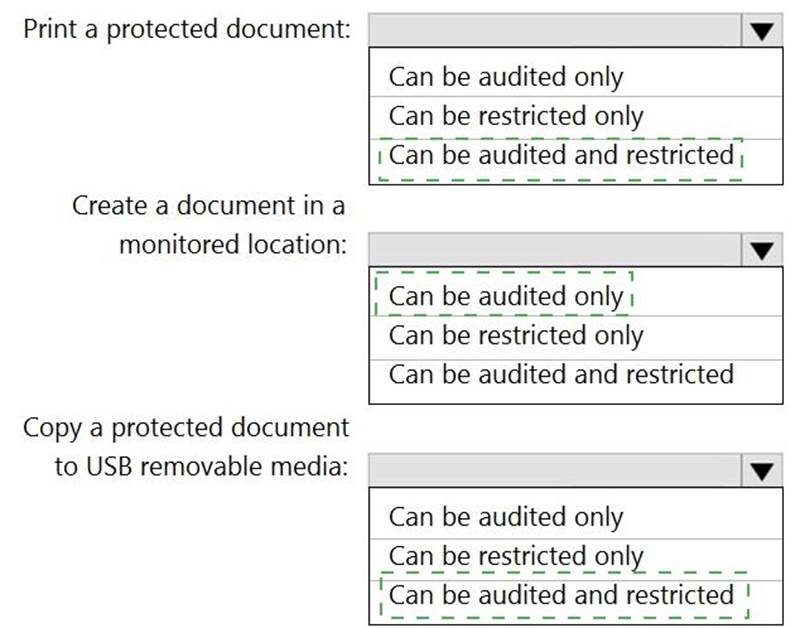 Microsoft SC-400완벽한시험기출자료, SC-400퍼펙트덤프최신버전 & SC-400합격보장가능덤프자료