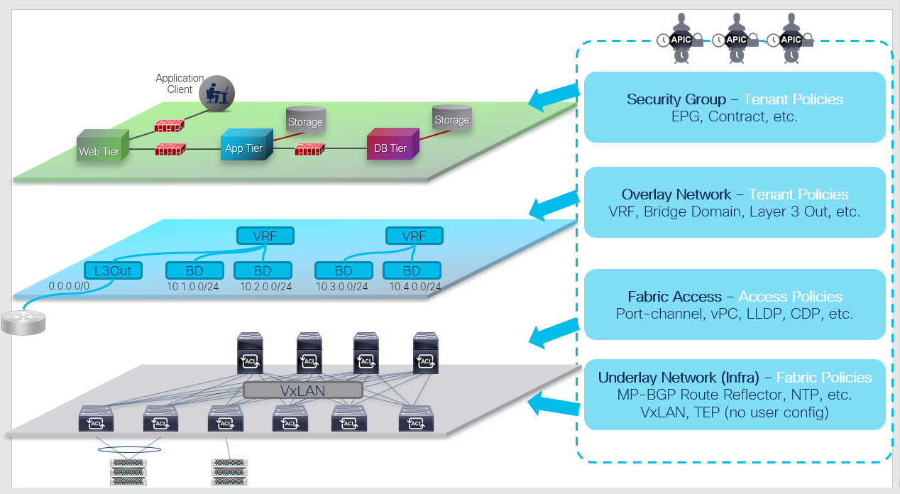 300-620시험대비덤프최신샘플문제, Cisco 300-620덤프데모문제 & 300-620덤프공부문제