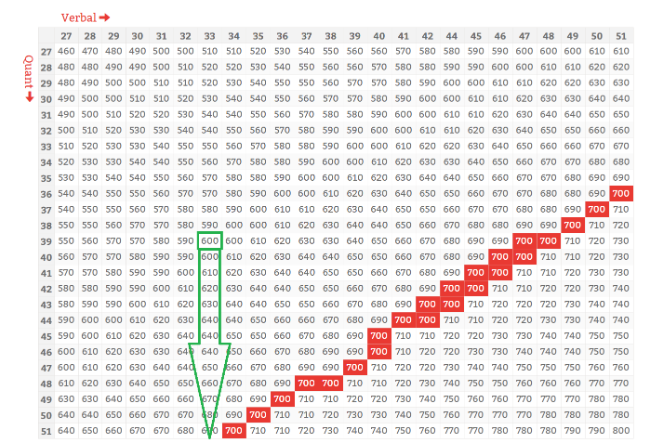 700-695완벽한공부문제, 700-695시험대비최신버전덤프 & 700-695최신시험