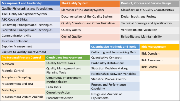 2025 CQE 100％시험패스자료 & CQE적중율높은시험덤프자료 - Certified Quality EngineerExam퍼펙트덤프최신문제