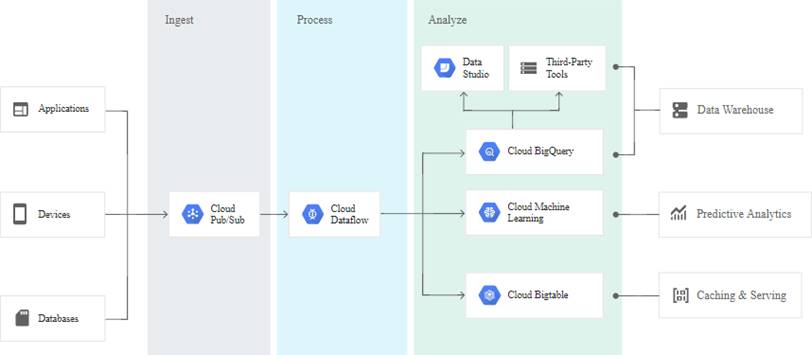 Professional-Cloud-Architect최신버전시험대비공부자료, Professional-Cloud-Architect인증시험덤프공부 & Professional-Cloud-Architect완벽한덤프자료