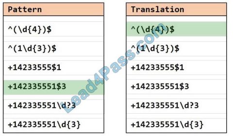 MS-720최신덤프샘플문제 - MS-720완벽한인증자료, MS-720시험패스가능덤프