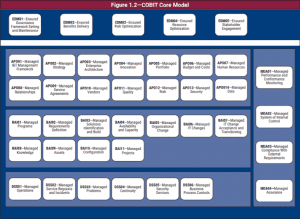 COBIT-2019최고품질덤프공부자료, ISACA COBIT-2019공부자료 & COBIT-2019높은통과율인기시험자료