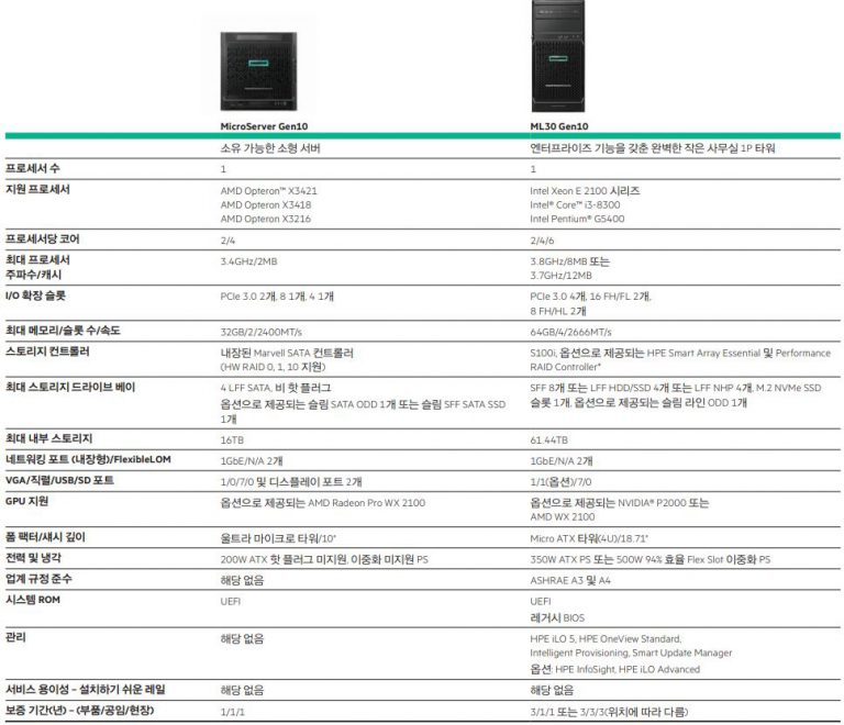 HPE0-G01인기시험덤프 & HPE0-G01최신버전덤프샘플문제 - HPE0-G01최신업데이트덤프문제