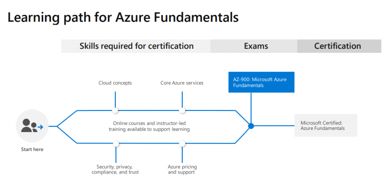 2024 AZ-900높은통과율시험공부자료 - AZ-900최신시험덤프자료, Microsoft Azure Fundamentals시험대비덤프최신샘플