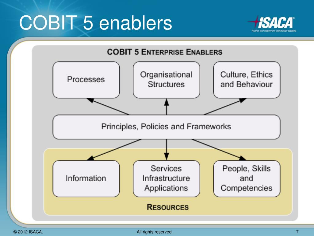 ISACA COBIT5인증덤프공부 - COBIT5인기자격증인증시험자료, COBIT5최고품질인증시험기출문제