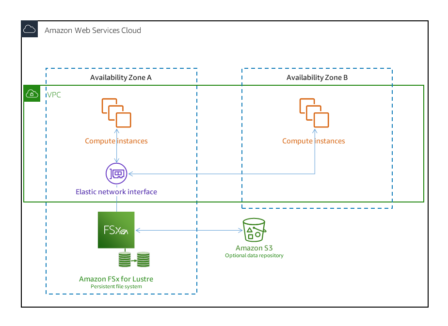 AWS-Solutions-Associate시험준비 & Amazon AWS-Solutions-Associate최신업데이트버전덤프공부자료 - AWS-Solutions-Associate인증덤프공부문제