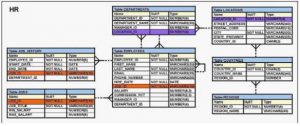 Oracle 1z0-071덤프문제집 & 1z0-071인증시험인기시험자료 - 1z0-071최신버전시험덤프자료