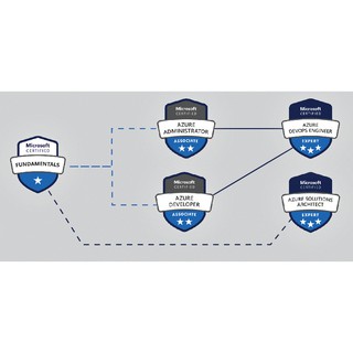 MB-920퍼펙트덤프최신샘플 - MB-920시험덤프, Microsoft Dynamics 365 Fundamentals (ERP)최신업데이트버전시험자료