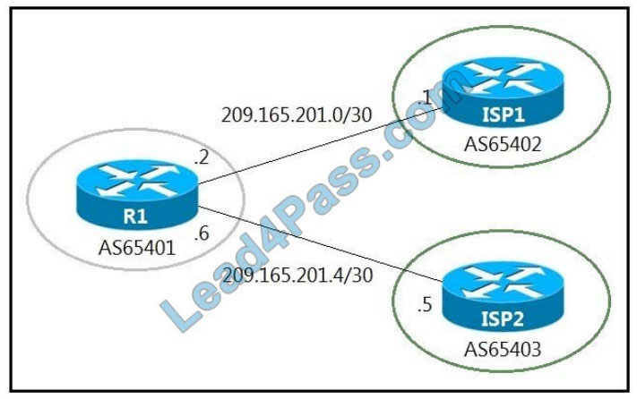 300-410시험대비 & 300-410높은통과율시험덤프 - Implementing Cisco Enterprise Advanced Routing and Services시험대비덤프최신자료