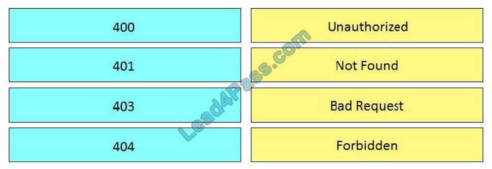 200-901최신시험덤프자료 - 200-901시험패스인증덤프, DevNet Associate Exam시험패스가능한인증덤프자료