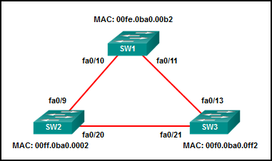 Cisco 200-301유효한인증시험덤프 - 200-301퍼펙트덤프최신데모, 200-301적중율높은시험덤프공부