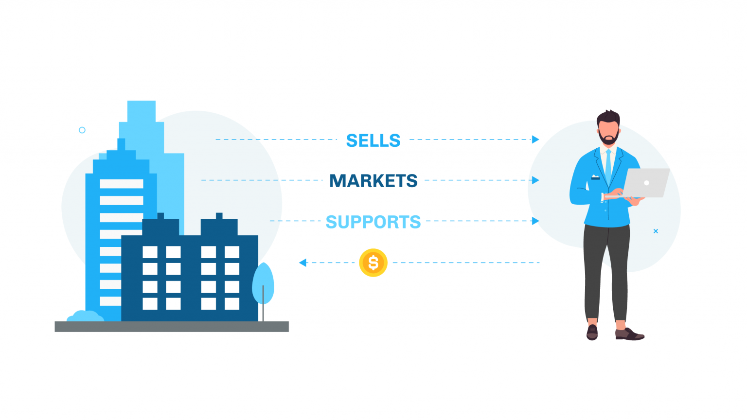 B2B-Solution-Architect시험패스인증공부자료 & B2B-Solution-Architect최신시험최신덤프 - B2B-Solution-Architect적중율높은덤프공부