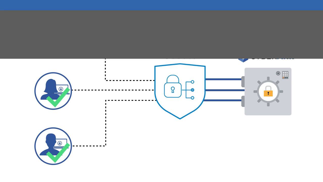 CyberArk ACCESS-DEF시험문제모음, ACCESS-DEF유효한최신버전덤프 & ACCESS-DEF시험대비최신덤프모음집