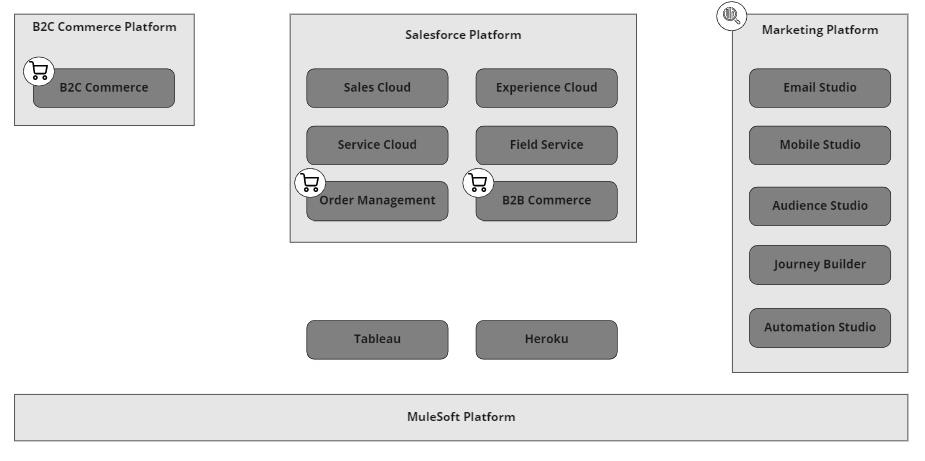 2024 B2C-Commerce-Architect시험대비공부자료, B2C-Commerce-Architect시험패스인증덤프자료 & Salesforce Certified B2C Commerce Architect시험패스