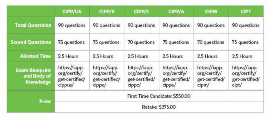 IAPP CIPP-C덤프데모문제 & CIPP-C인증덤프공부자료 - CIPP-C시험응시료