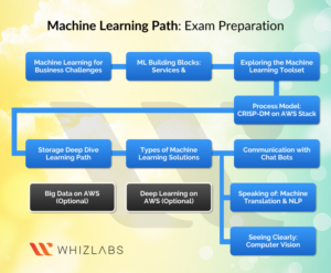 AWS-Certified-Machine-Learning-Specialty최신핫덤프 & AWS-Certified-Machine-Learning-Specialty퍼펙트공부문제 - AWS-Certified-Machine-Learning-Specialty인증공부문제