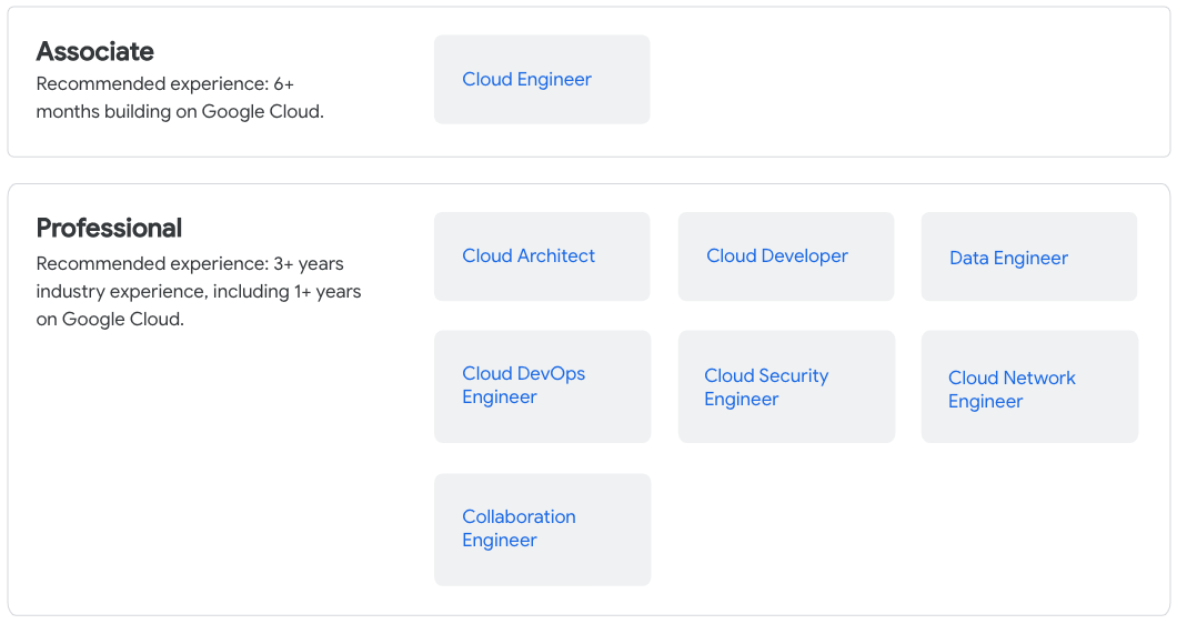 2024 Professional-Cloud-Security-Engineer시험준비자료, Professional-Cloud-Security-Engineer최신인증시험기출문제 & Google Cloud Certified - Professional Cloud Security Engineer Exam퍼펙트최신버전공부자료