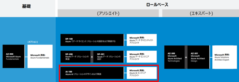 AI-102합격보장가능덤프자료 & Microsoft AI-102시험정보 - AI-102시험문제