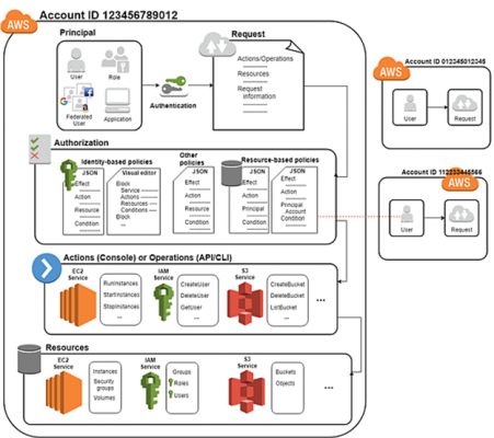 Identity-and-Access-Management-Architect시험유형, Identity-and-Access-Management-Architect적중율높은인증덤프자료 & Identity-and-Access-Management-Architect최고합격덤프