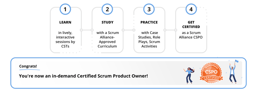 PSPO-I최고덤프자료 - PSPO-I시험대비공부, Professional Scrum Product Owner I덤프