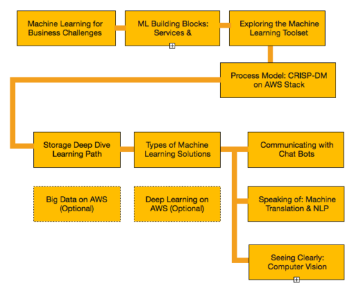 AWS-Certified-Machine-Learning-Specialty최신시험후기 & AWS-Certified-Machine-Learning-Specialty덤프최신자료 - AWS-Certified-Machine-Learning-Specialty시험대비덤프데모문제