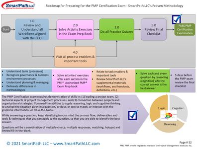 PMI PMP시험대비최신버전덤프샘플 - PMP인증시험, PMP최고품질덤프데모다운