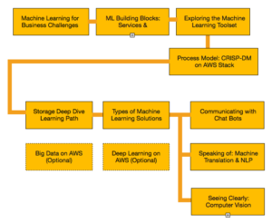 AWS-Certified-Machine-Learning-Specialty인증시험덤프자료, AWS-Certified-Machine-Learning-Specialty인기자격증최신시험덤프자료 & AWS-Certified-Machine-Learning-Specialty높은통과율시험대비공부문제