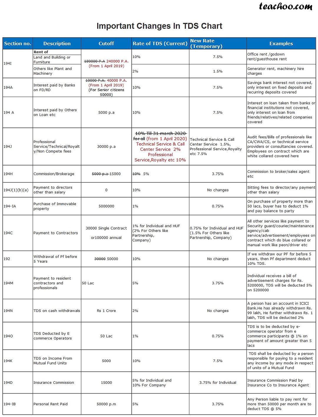 TDS-C01최신버전시험자료 & TDS-C01합격보장가능공부 - TDS-C01시험패스인증덤프공부