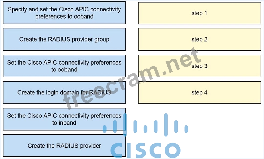 300-620시험대비최신덤프공부자료 - Cisco 300-620시험대비덤프최신데모, 300-620시험패스보장덤프