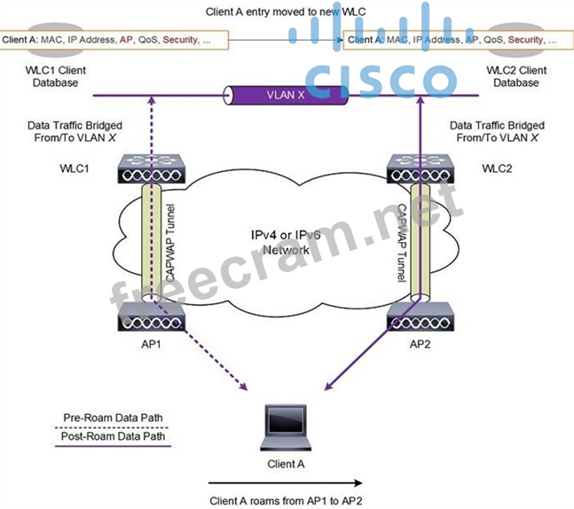 Cisco 300-425완벽한인증자료, 300-425시험패스인증공부 & 300-425최신덤프문제보기