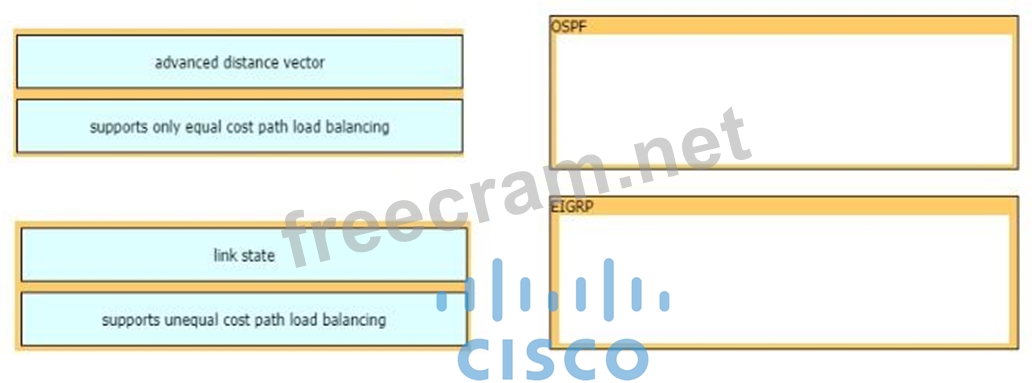 350-401최신버전시험덤프 - Cisco 350-401최고품질인증시험기출문제, 350-401완벽한덤프문제자료