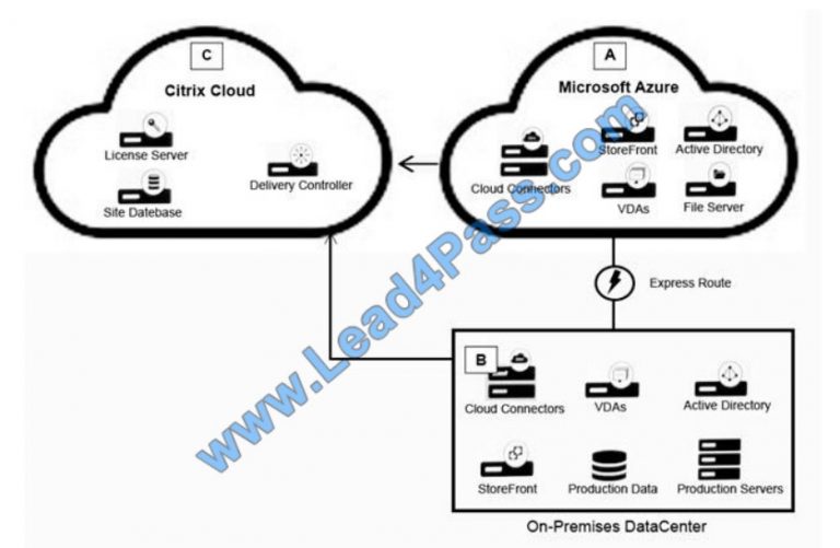 1Y0-440덤프문제집 - 1Y0-440적중율높은시험덤프공부, Architecting a Citrix Networking Solution최신덤프공부자료