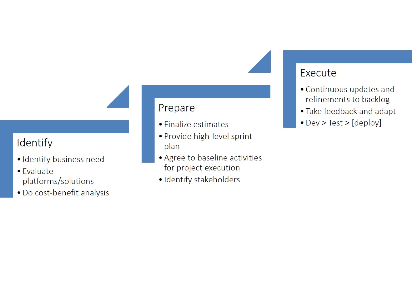 Development-Lifecycle-and-Deployment-Architect최고품질인증시험공부자료 & Development-Lifecycle-and-Deployment-Architect최신인증시험자료 - Development-Lifecycle-and-Deployment-Architect최고기출문제