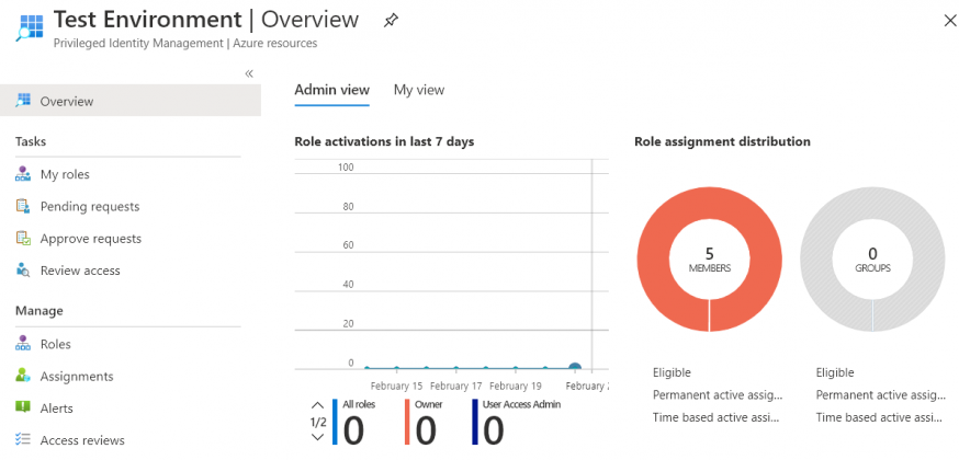 2024 SC-900적중율높은덤프 - SC-900최고품질덤프문제모음집, Microsoft Security, Compliance, and Identity Fundamentals적중율높은시험덤프공부