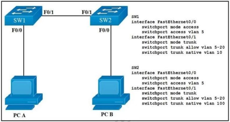 200-301인증시험덤프자료, Cisco 200-301최고품질인증시험대비자료 & 200-301합격보장가능공부