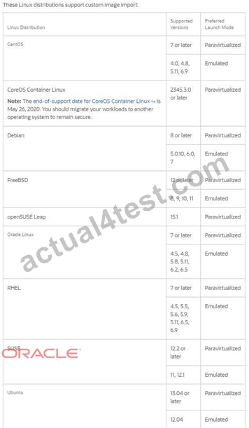 1z0-997-22시험대비자료 - Oracle 1z0-997-22퍼펙트최신덤프자료, 1z0-997-22덤프최신버전