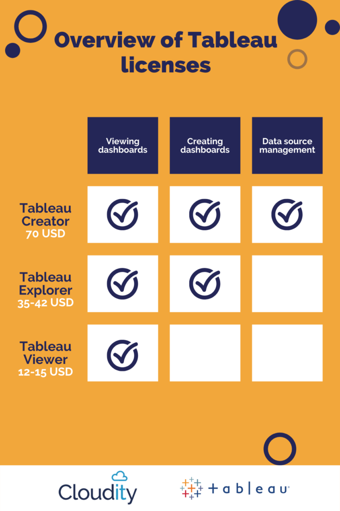 2025 Tableau-CRM-Einstein-Discovery-Consultant시험대비자료, Tableau-CRM-Einstein-Discovery-Consultant최신버전시험덤프 & Salesforce Tableau CRM Einstein Discovery Consultant덤프문제