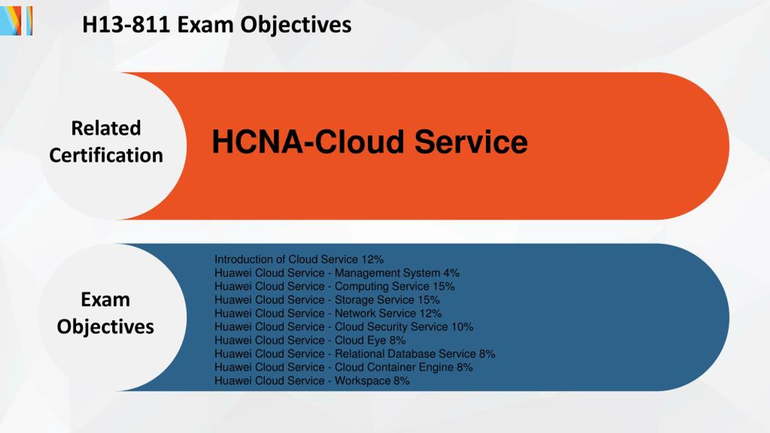 2024 H12-811시험대비덤프샘플다운, H12-811시험자료 & HCIA-Datacom V1.0최신시험공부자료