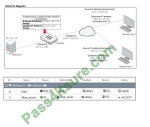 NSE4_FGT-7.2높은통과율시험덤프자료 - Fortinet NSE4_FGT-7.2시험난이도, NSE4_FGT-7.2완벽한인증시험덤프