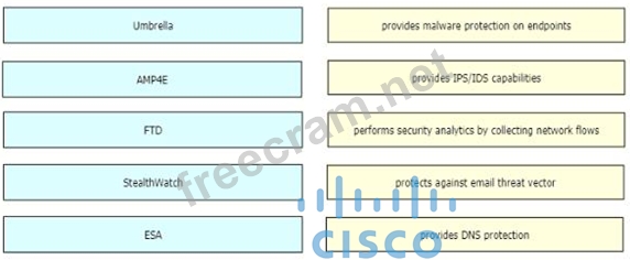 350-401최신시험 - Cisco 350-401유효한시험대비자료, 350-401높은통과율덤프공부문제