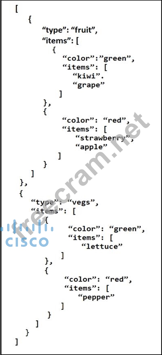 200-901유효한공부문제 & Cisco 200-901시험내용 - 200-901최신버전시험덤프공부