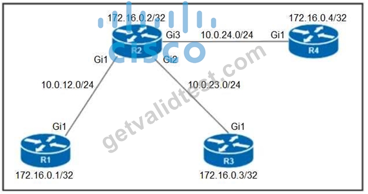 Cisco 350-501높은통과율덤프공부 & 350-501 100％시험패스자료 - 350-501퍼펙트인증덤프자료